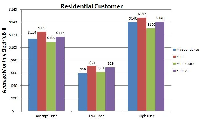 Residential Rates April 2017.jpg