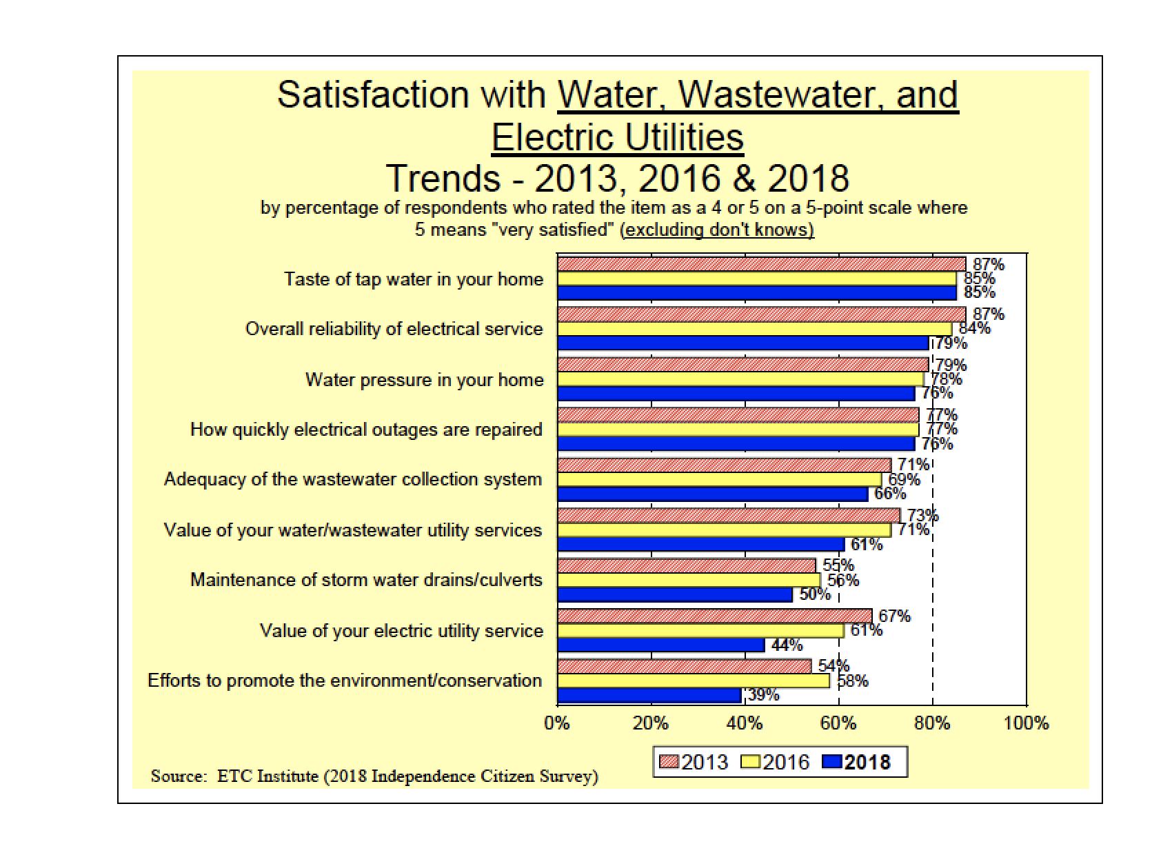 satisfactionmultiyear.png