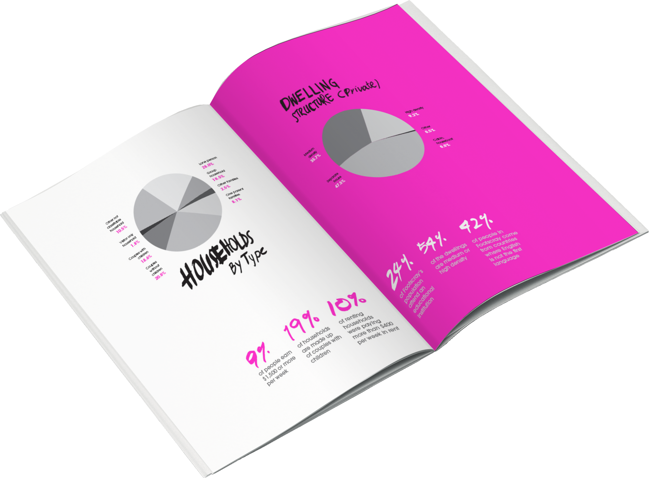 Community Profile Report