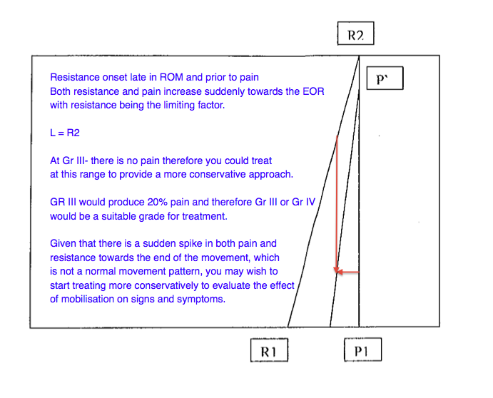 Mvt diagram 2.png