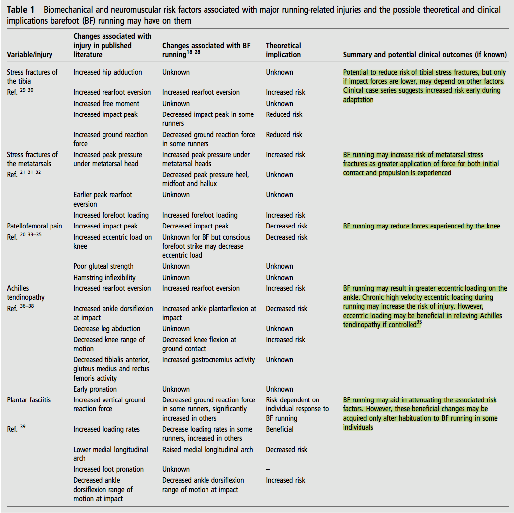 (Tam, Wilson, Noakes &amp; Tucker, 2013, p. 451)