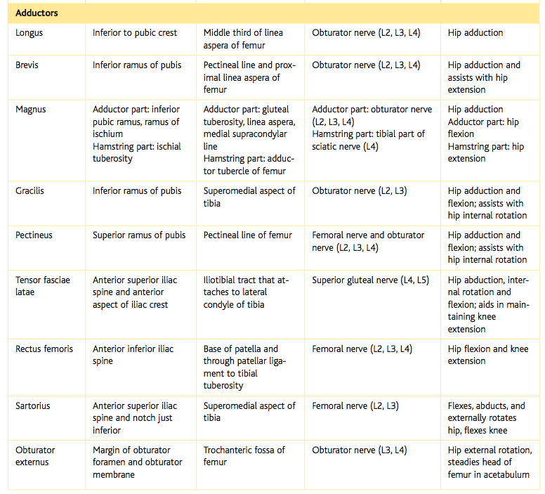 Courtesy of Cleland (2005, p. 250).&nbsp;