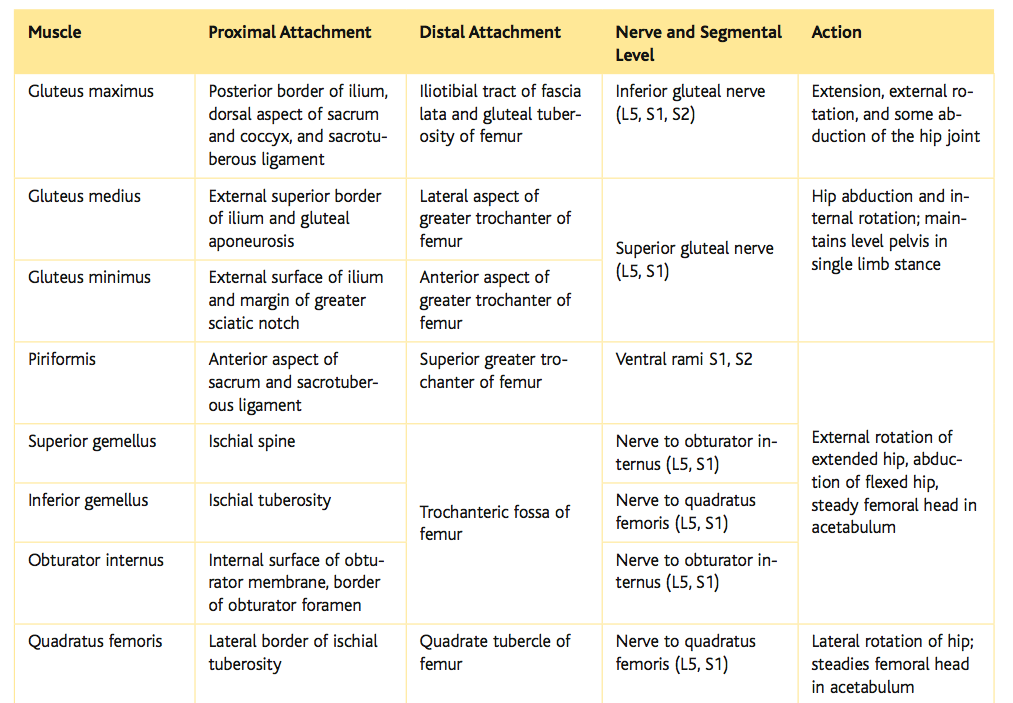 (Cleland, 2005, p. 248)