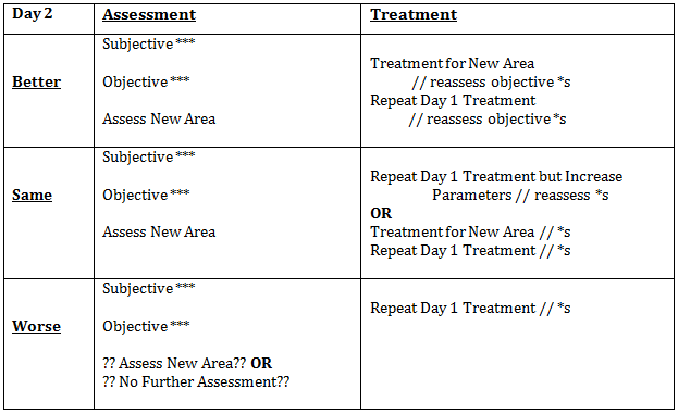 Day 2 Assessment.png