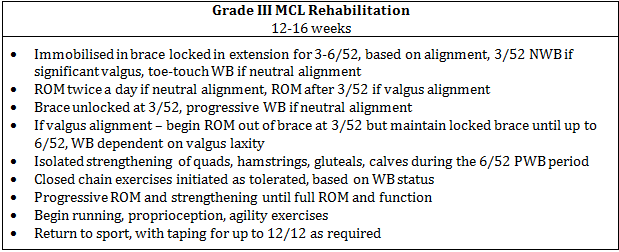 Adapted from Edson, 2006