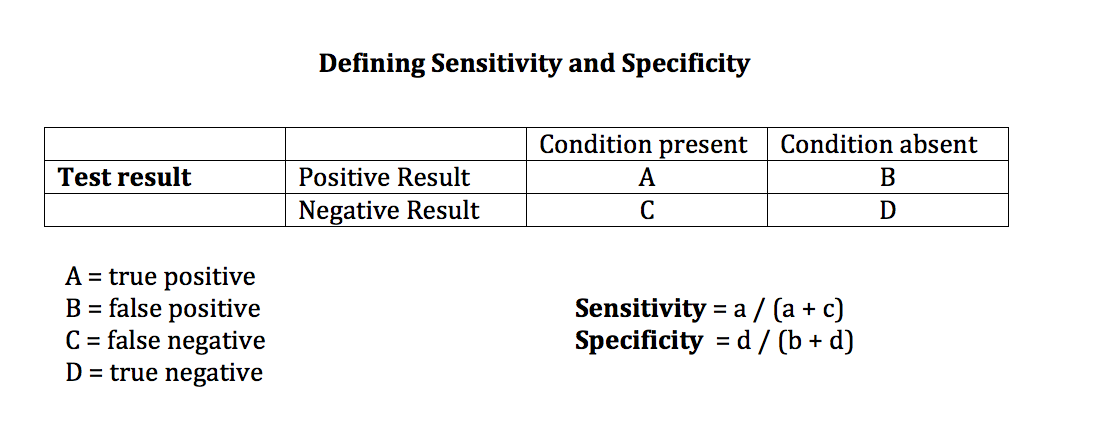 Interpretation of special tests in musculoskeletal examination — Rayner ...