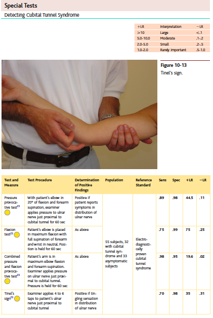 Clinical assessment for cubital tunnel syndrome&nbsp;(Cleland, et al., 2010, p. 454).&nbsp;