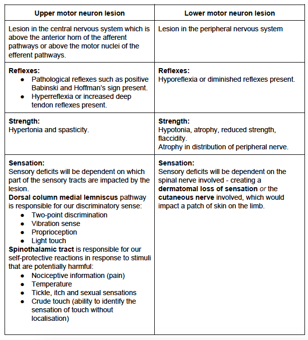 Sensation Testing Peripheral Nerve Lesion Rayner Smale Sensation Testing Peripheral Nerve Lesion Rayner Smale