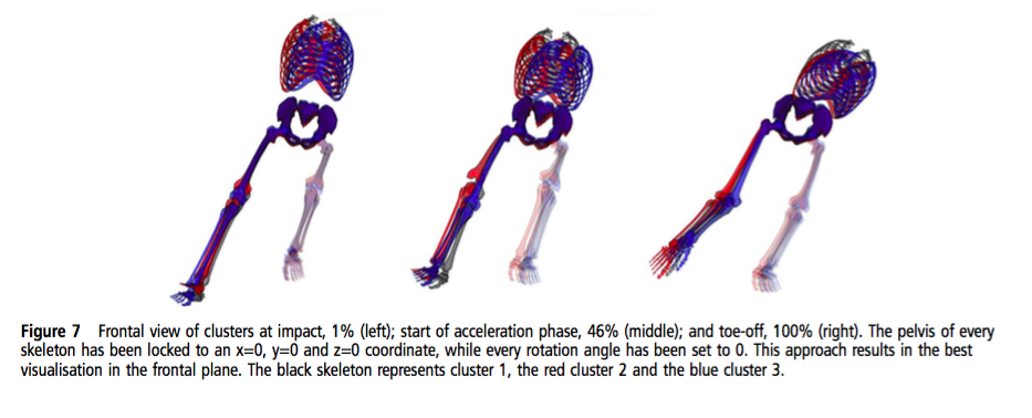 (Franklyn-Miller, et al., 2016, p. 7)