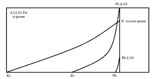 Tim movement diagram.png