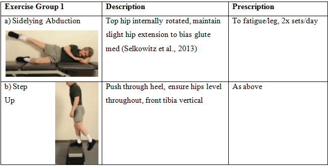 Sidelying Abduction Exercise Progressions - targeting gluteus medius, progress once patient achieves 25 reps/leg, maintaining good technique.
