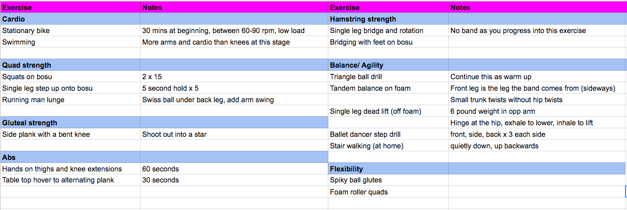 Session 8 review plan