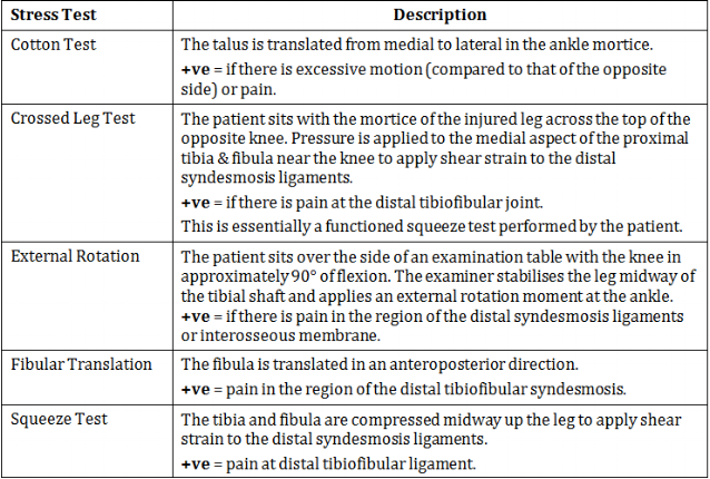 Table from Williams and Allen (2010), page 462.