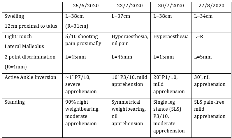 Table 1. Key Assessment Findings and Reassessment Measures.