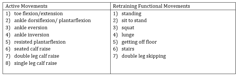 Table 3. Graded Exposure Approach showing Exercise Progressions