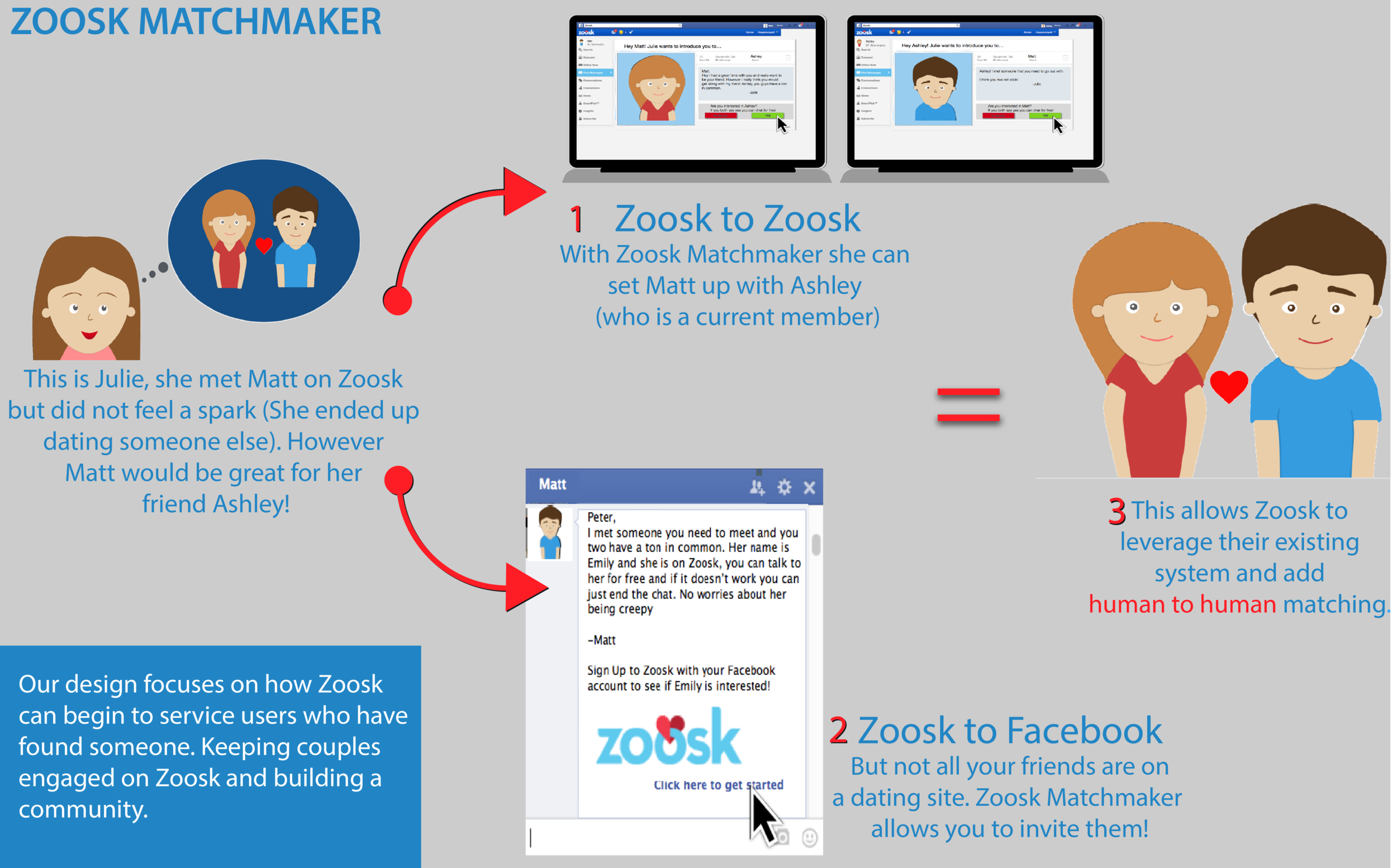 zoosk Cover.png
