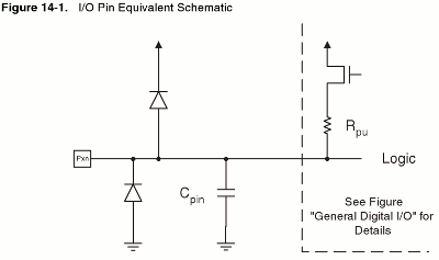 ATmega328P.ESD.gif