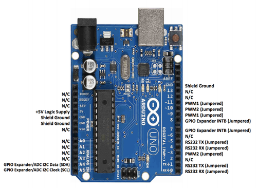 24V Industrial Tech Page — Rugged CircuitsRugged Industrial Arduino ...