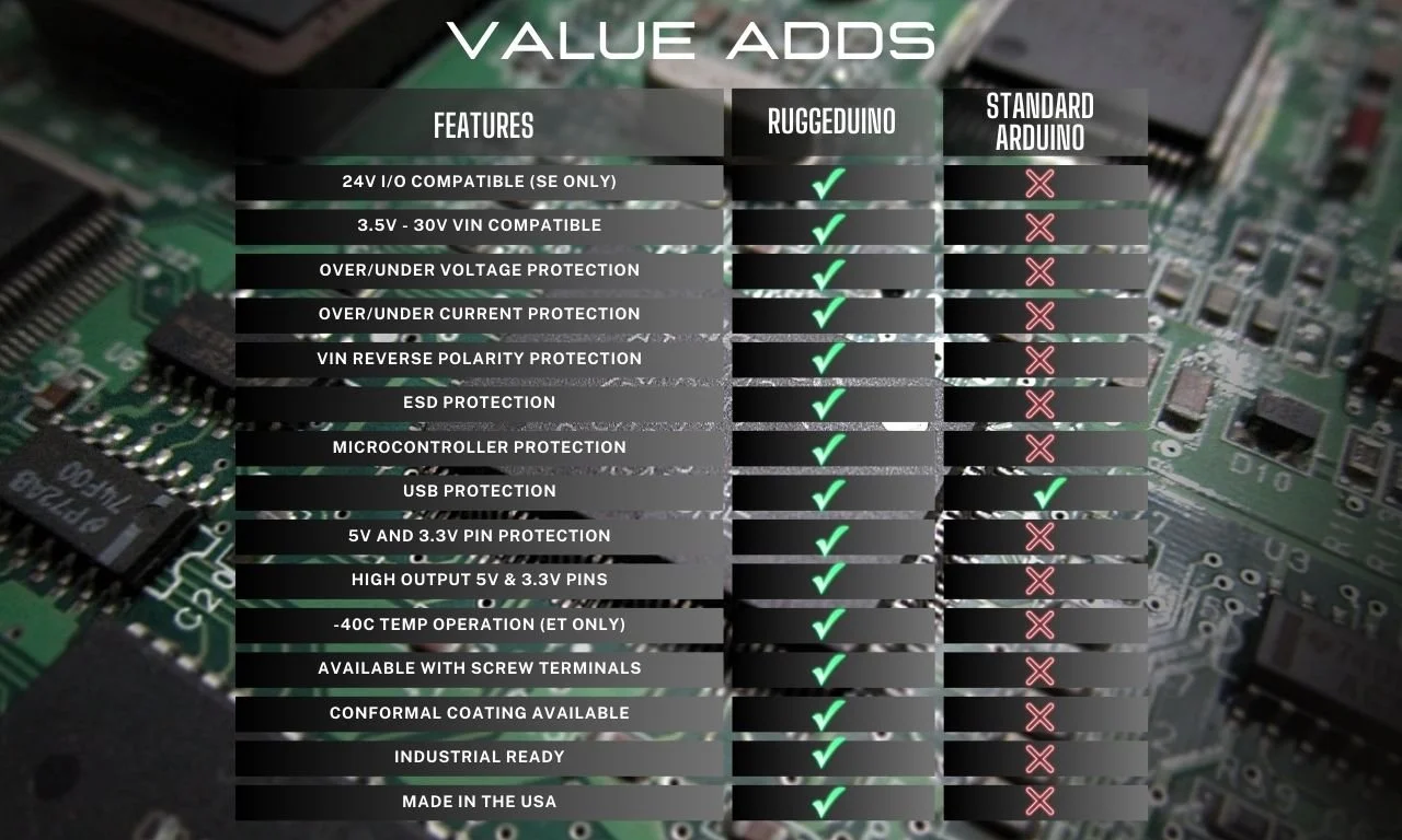 Advantages — Rugged CircuitsRugged Industrial Arduino Microcontrollers