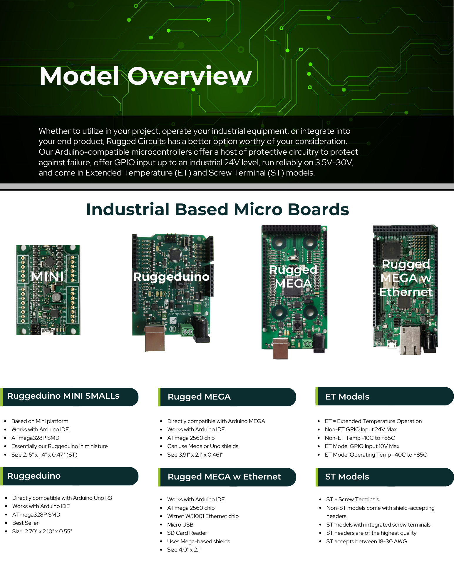 Microcontroller Boards — Rugged CircuitsRugged Industrial Arduino ...