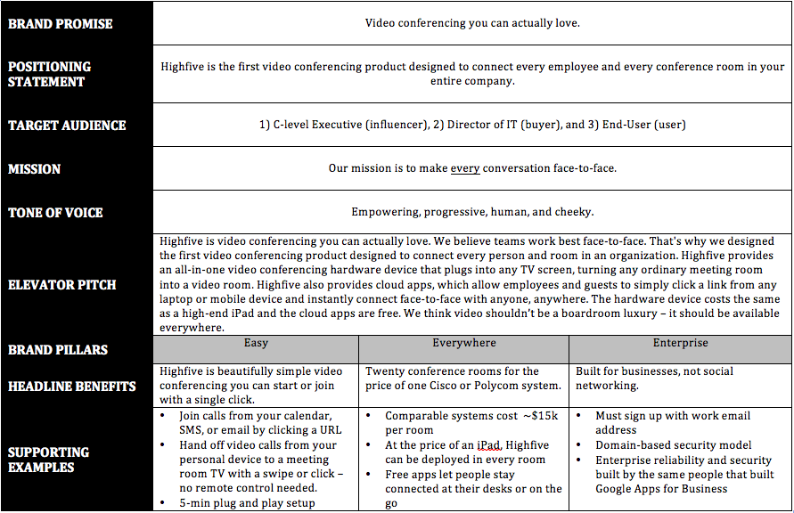 Download a copy of this messaging framework here .