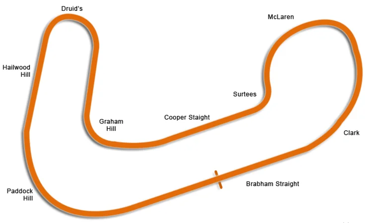 Het korte circuit van Brands Hatch Indy.