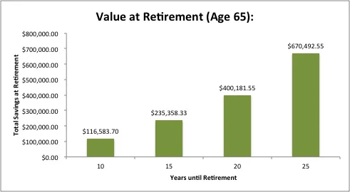 Retirement Savings Chart.jpg