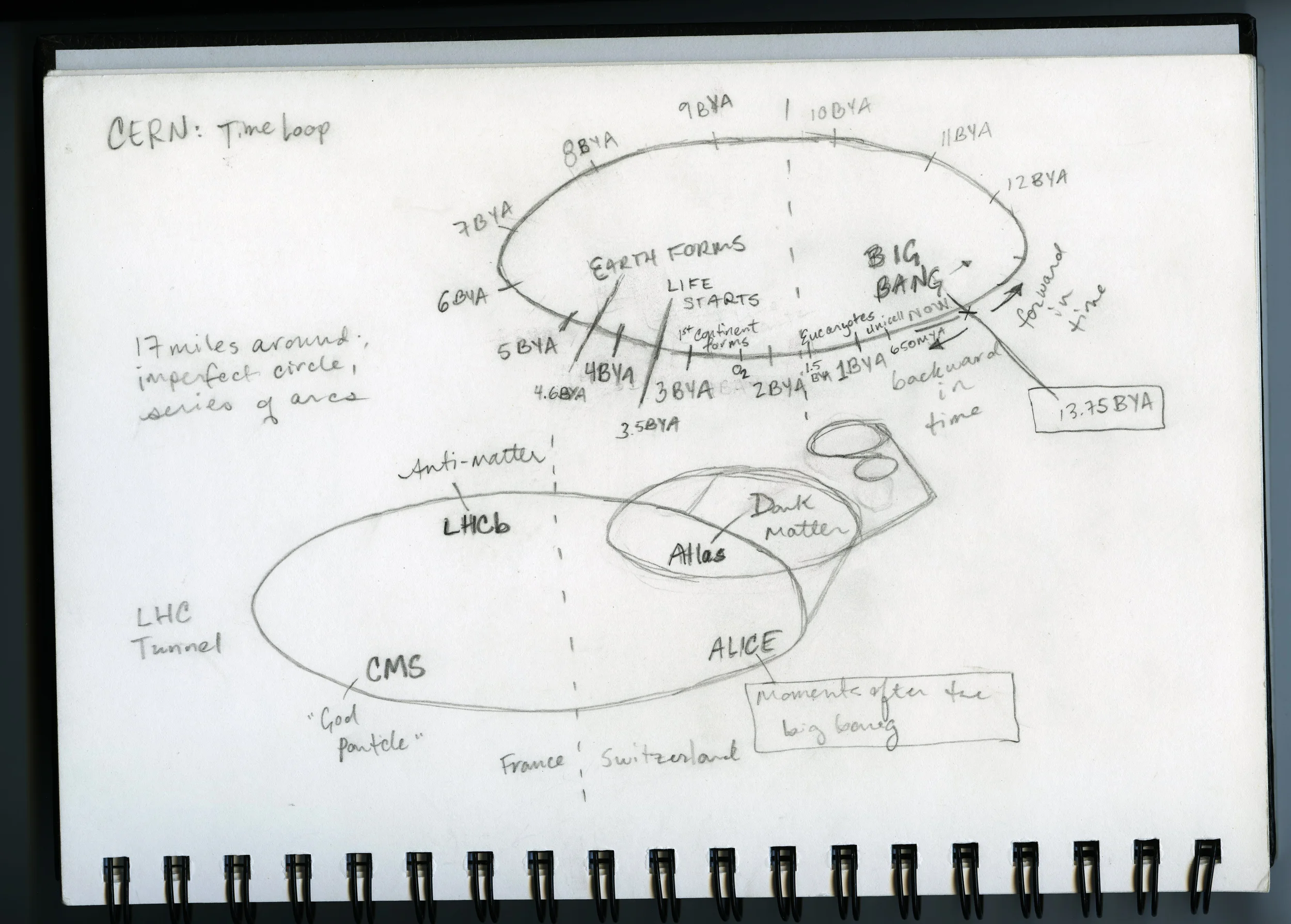 CERN_timeloop_sketch_1022.jpg