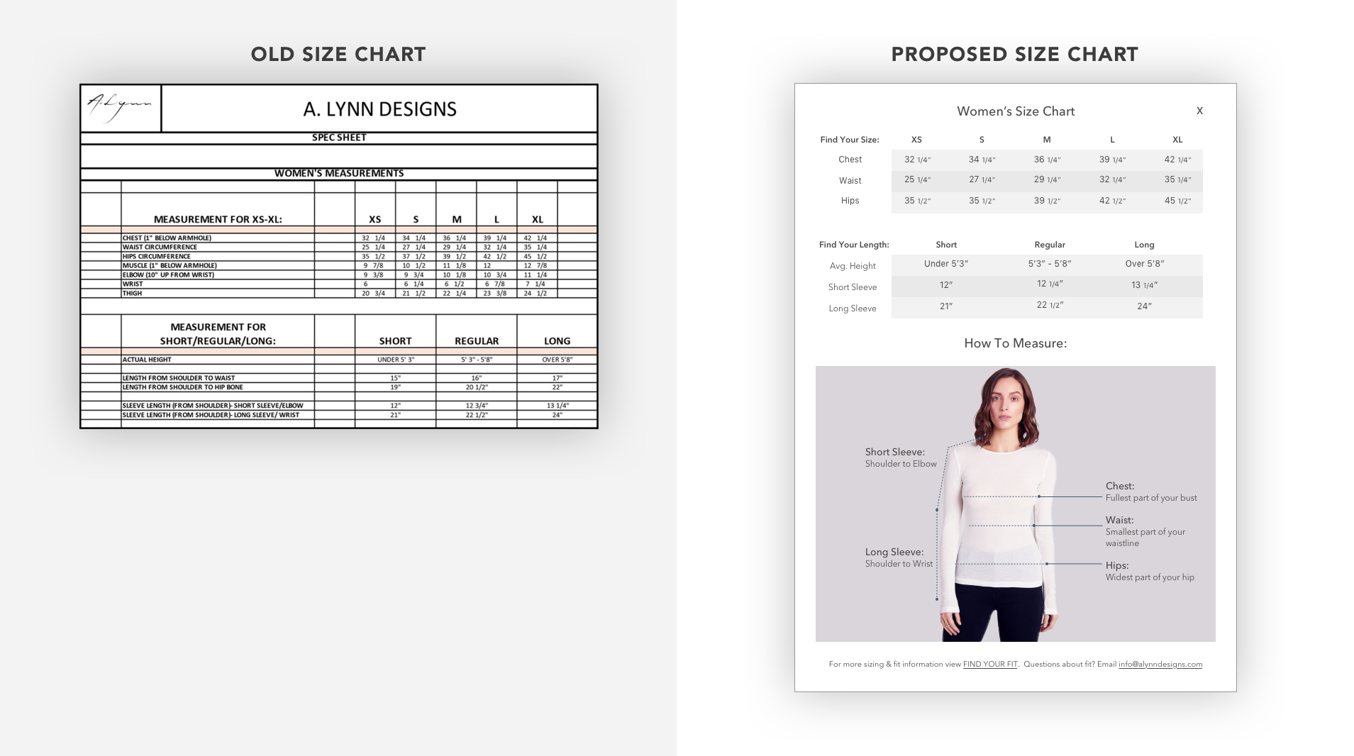 Left: A Lynn’s old Size Chart modal | Right: Proposed Size Chart redesign