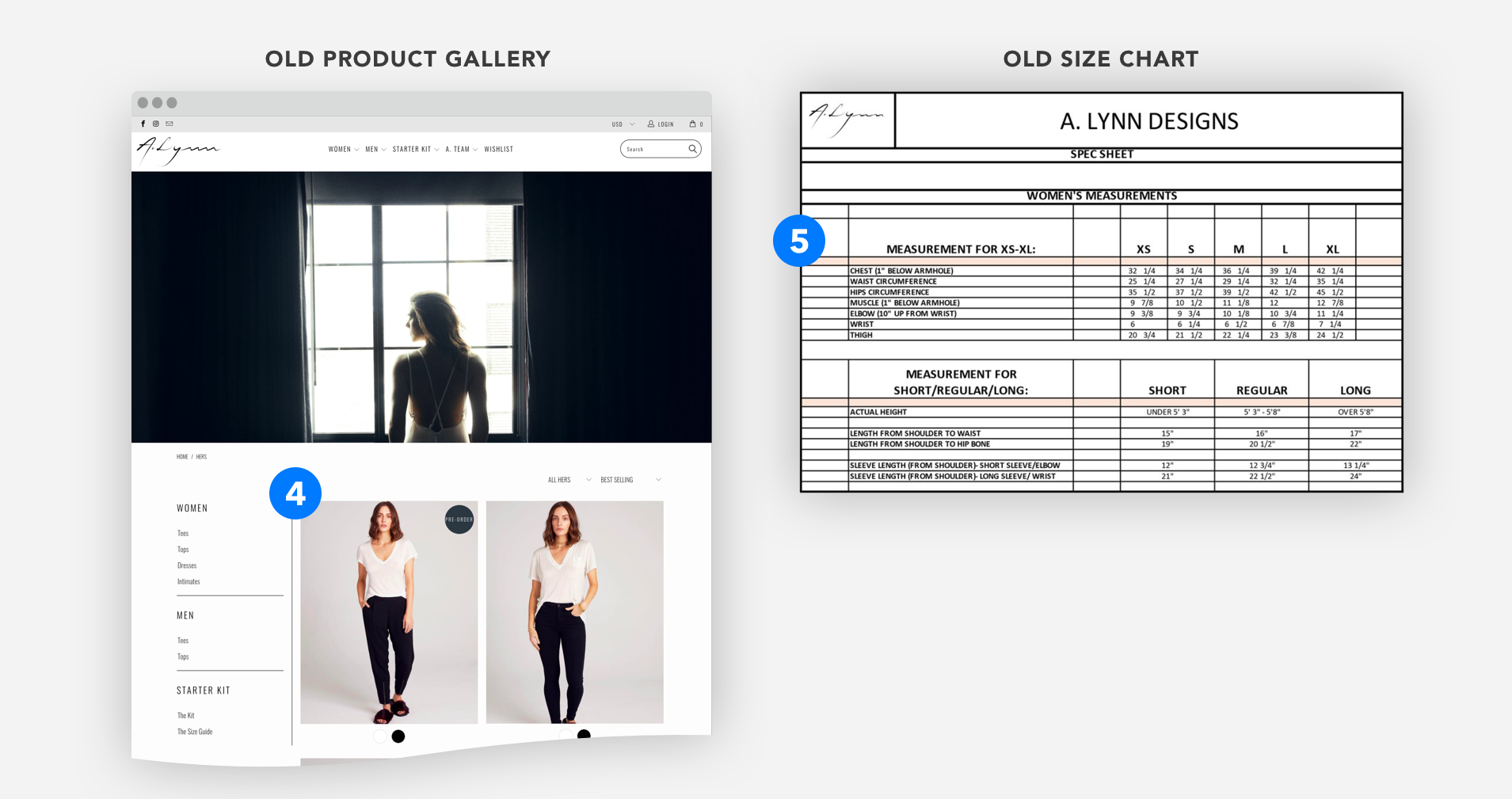 4. Users wanted to see general product information at a glance: information on pricing, name, stock and color. 5. Users were overwhelmed by the size chart and unfamiliar with A. Lynn’s measurements.