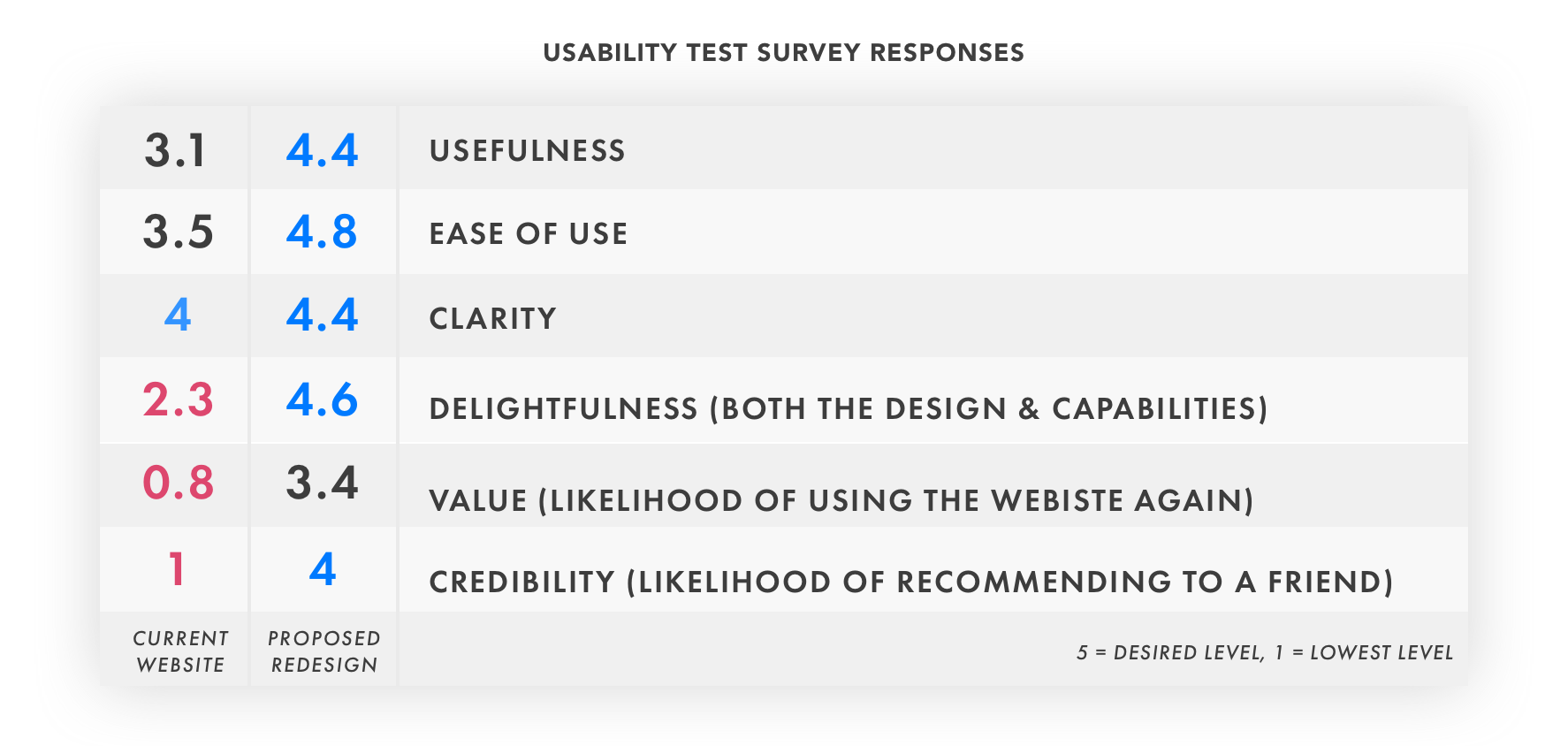 USABILITY TEST SURVEY RESPONSES_CHART_V1.png
