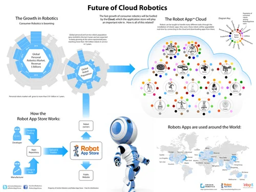 Cloud robotics.jpg