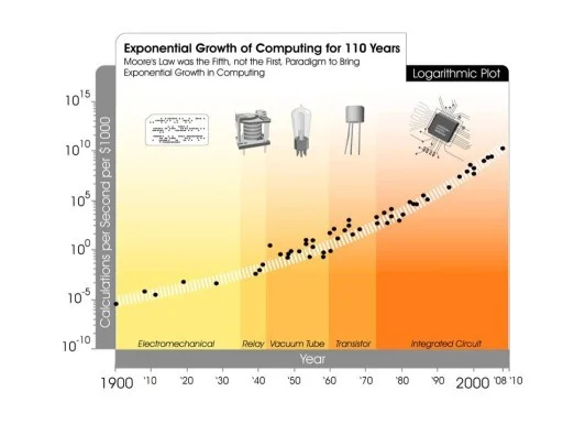 Exponential growth.jpg