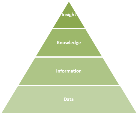 Knowledge-hierarchy1.png
