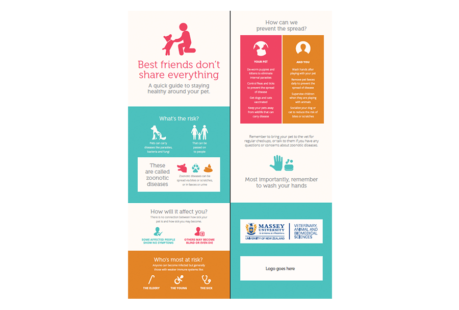 Zoonotic disease brochure