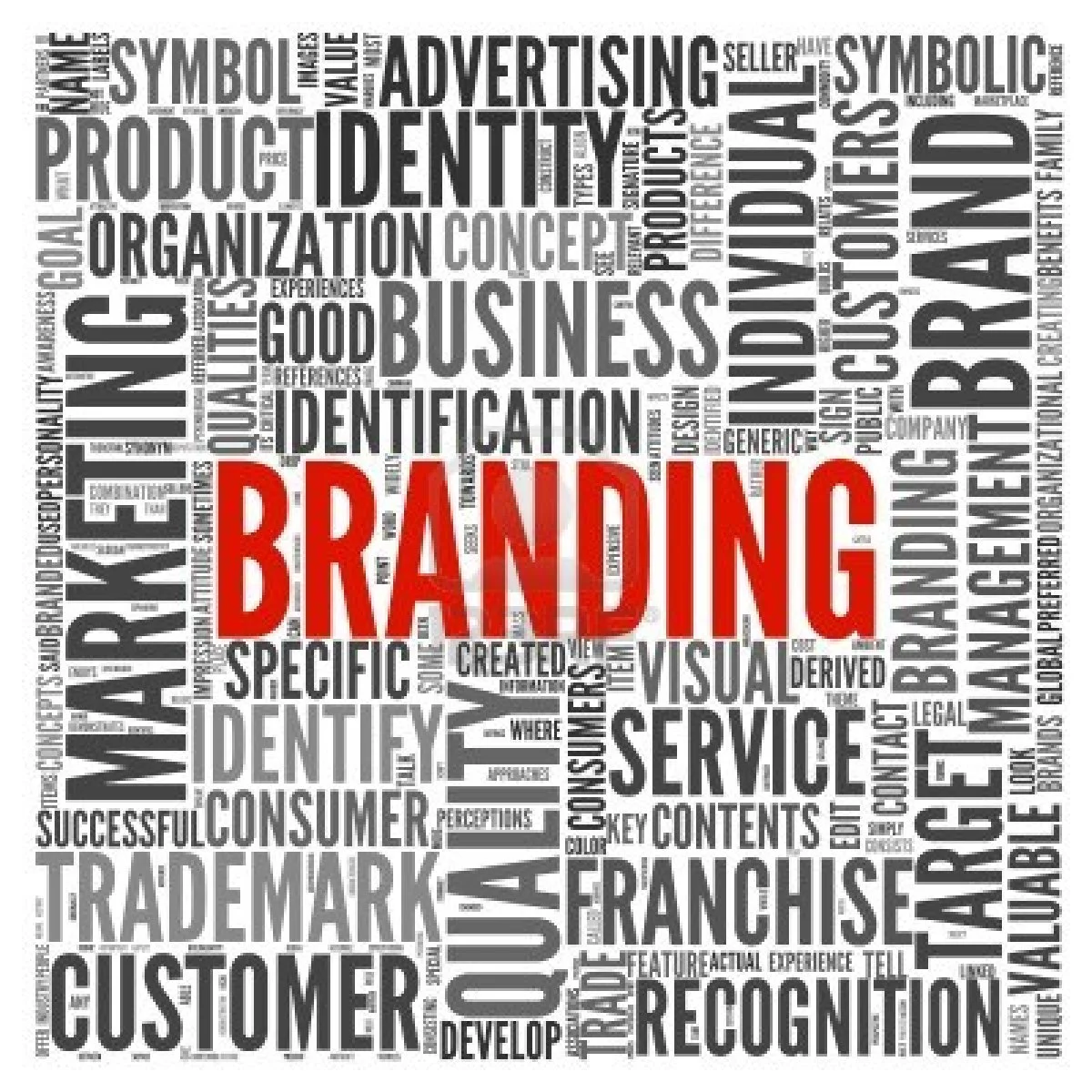 What is a Brand?