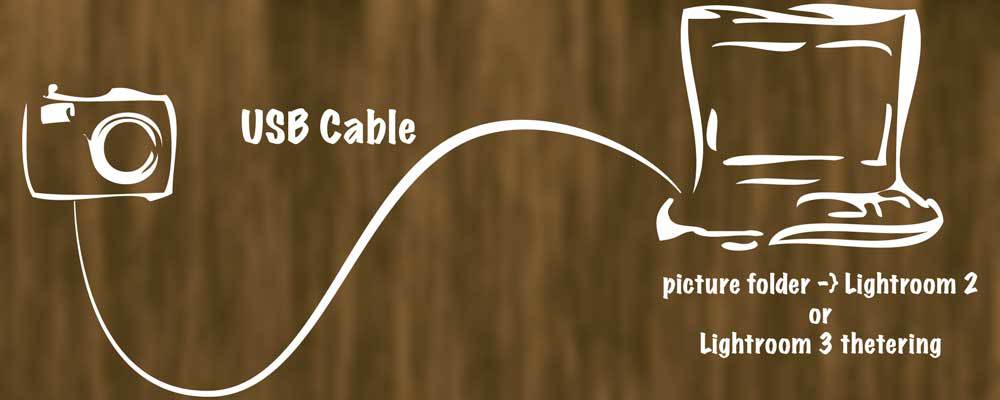 situatie-usb