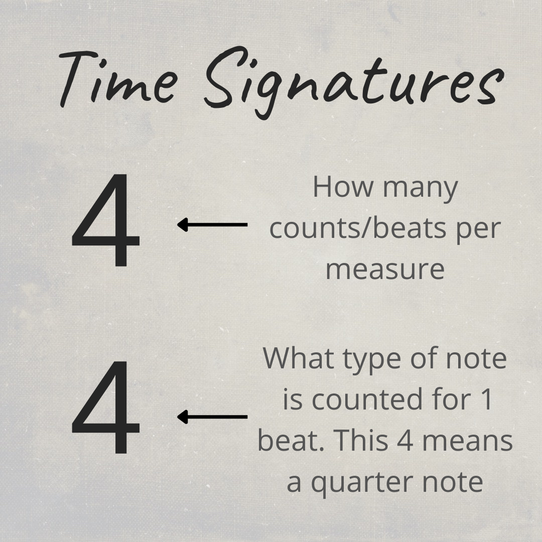 Music Time Signatures Piano Possibilities music-time-signatures-piano-possibilities