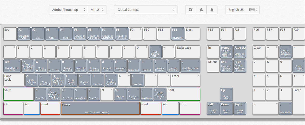 Useful shortcuts