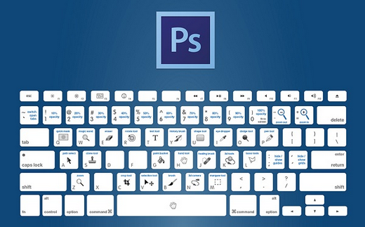 Keyboard Shortcuts