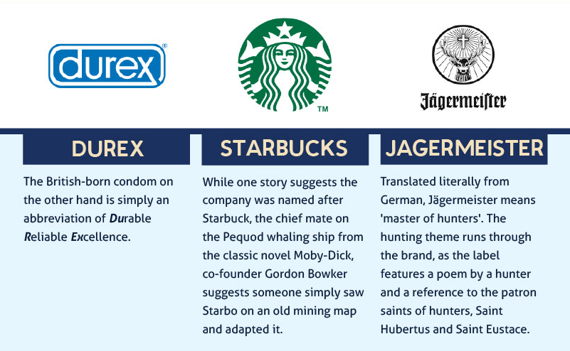 The meaning of brand names