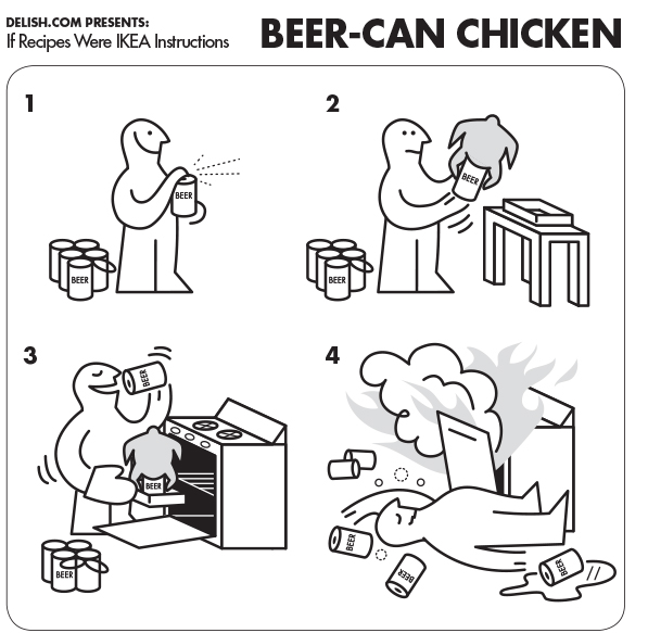 Ikea style instruction on how to make a beer can chicken.