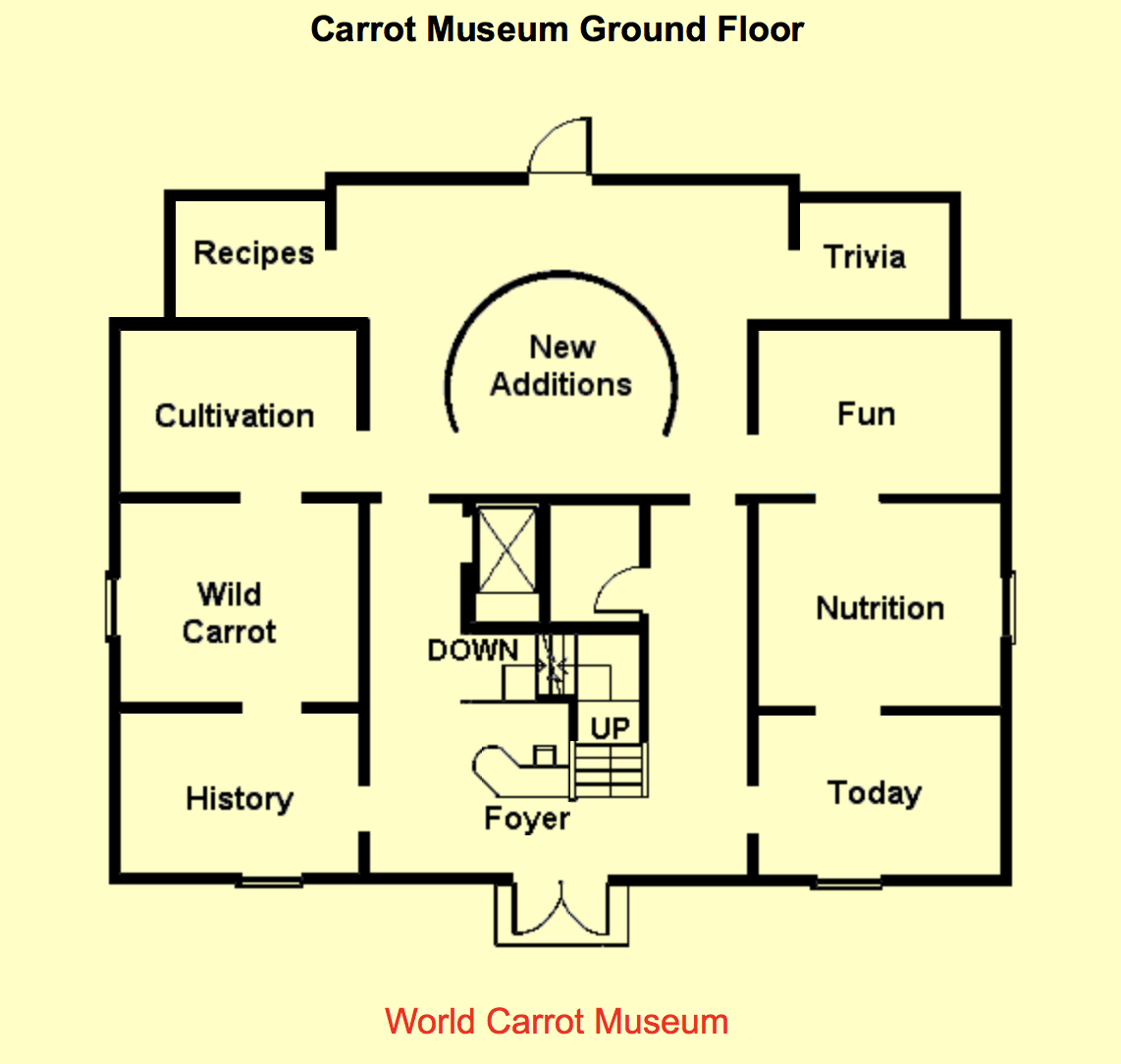virtual museum of carrots