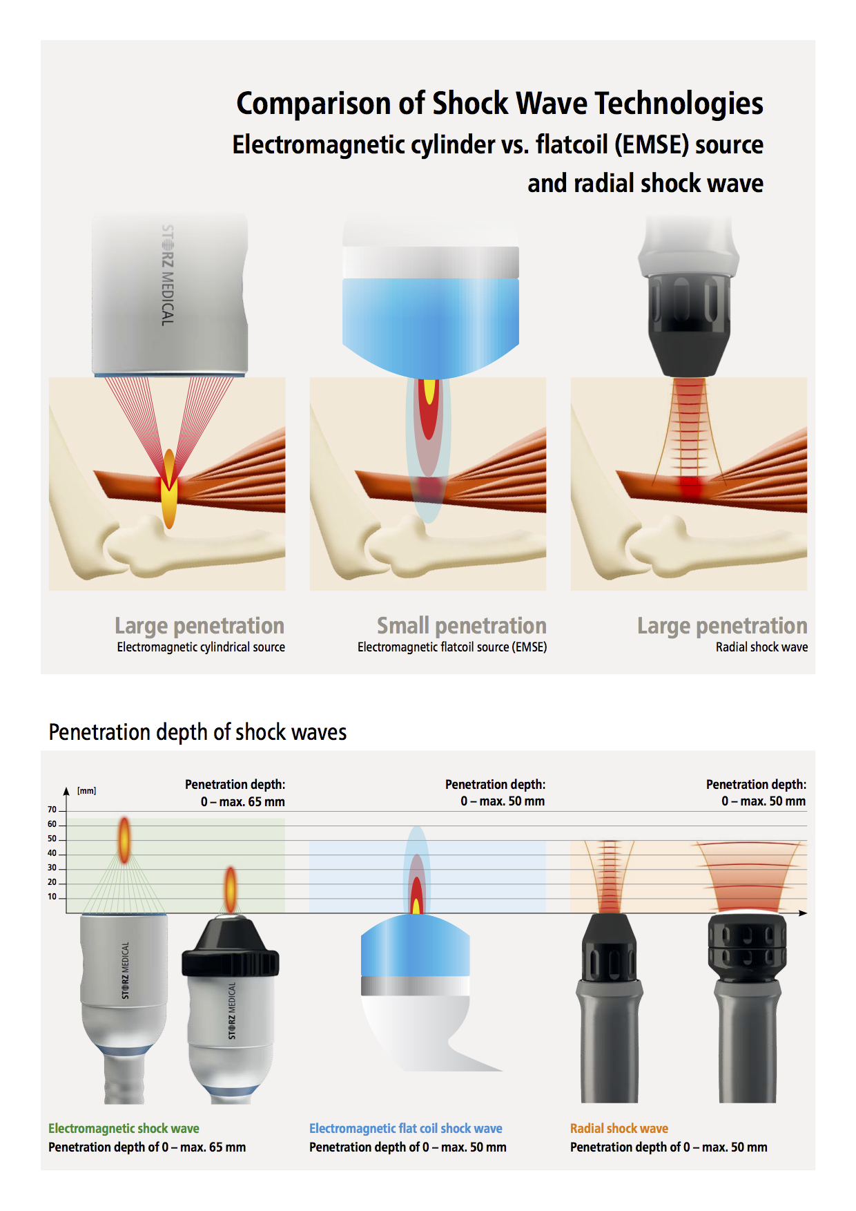 The Effectiveness Of Radial Extracorporeal Shock Wave Therapy In Patie