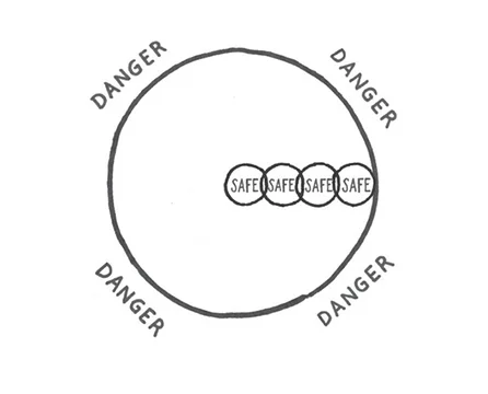 The more any community grows, the more all the danger surrounding it shifts, expands, and reframes. A community must reframe itself too. (From Leaders Eat Last .)