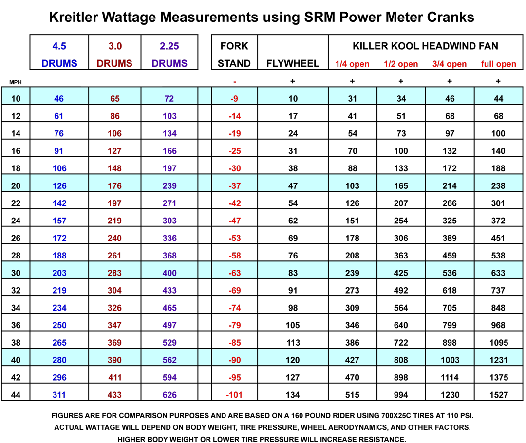 Wattage Chart For Generator Use