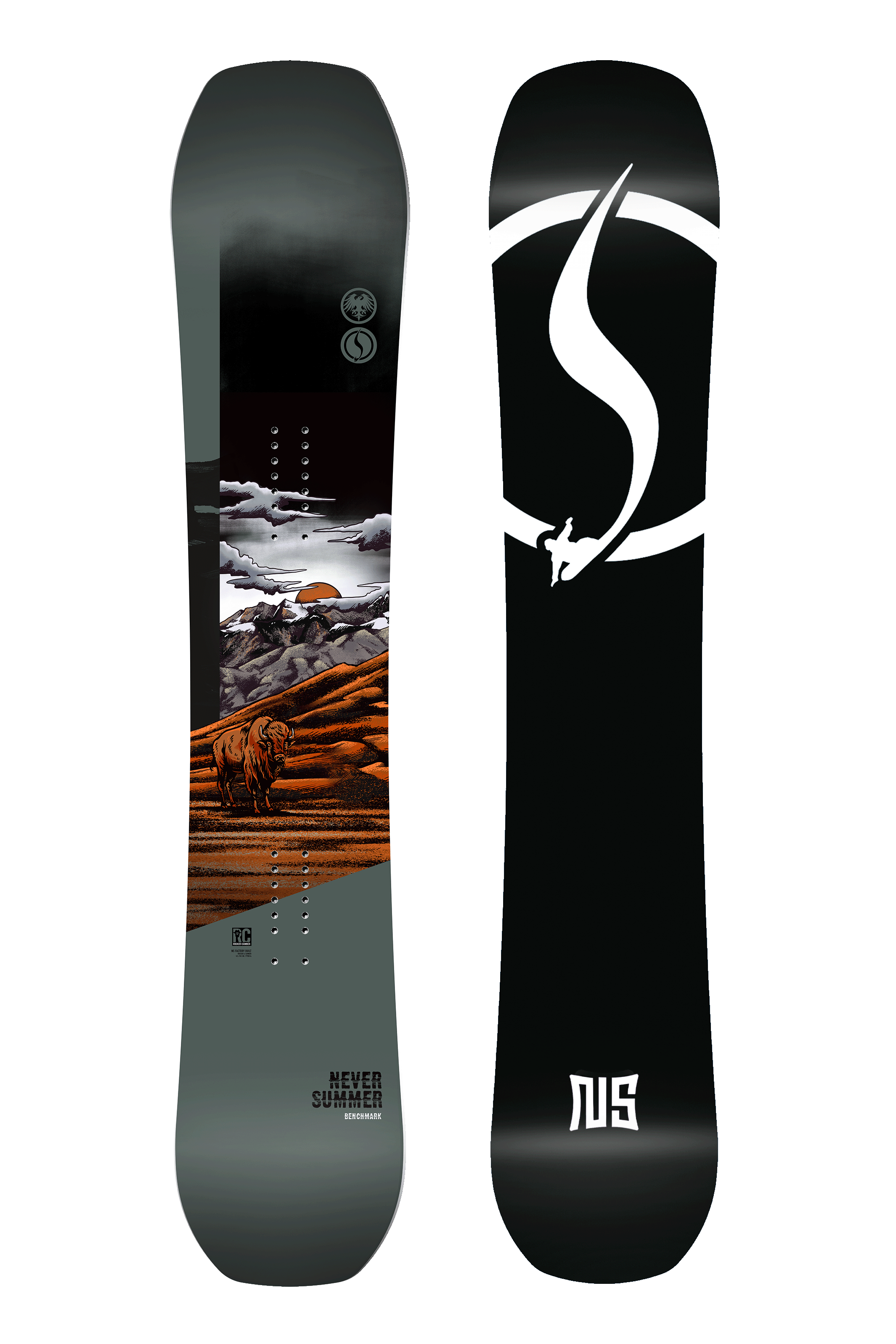 Never Summer Benchmark