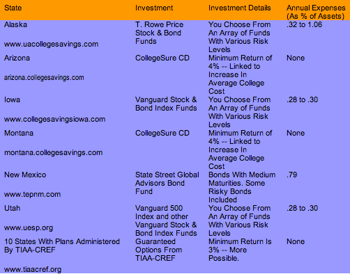 Relatively Simple & Safe No-Load Plans (Open To Out-Of-State Investors)
