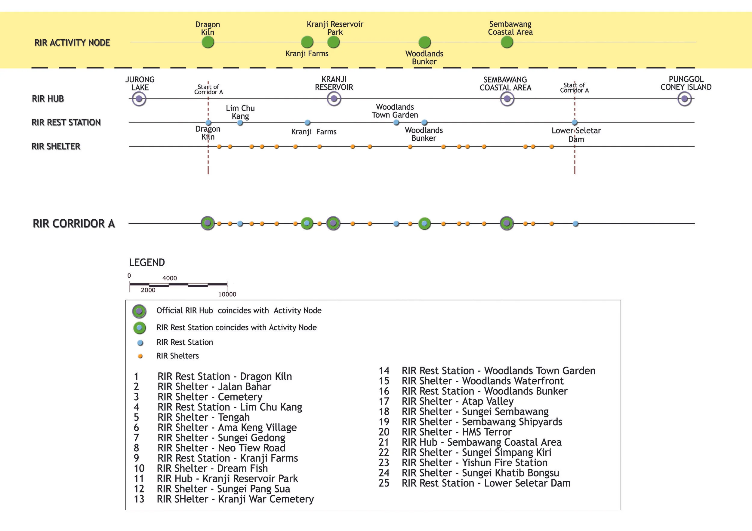 Hierarchy diagram of RIR nodes
