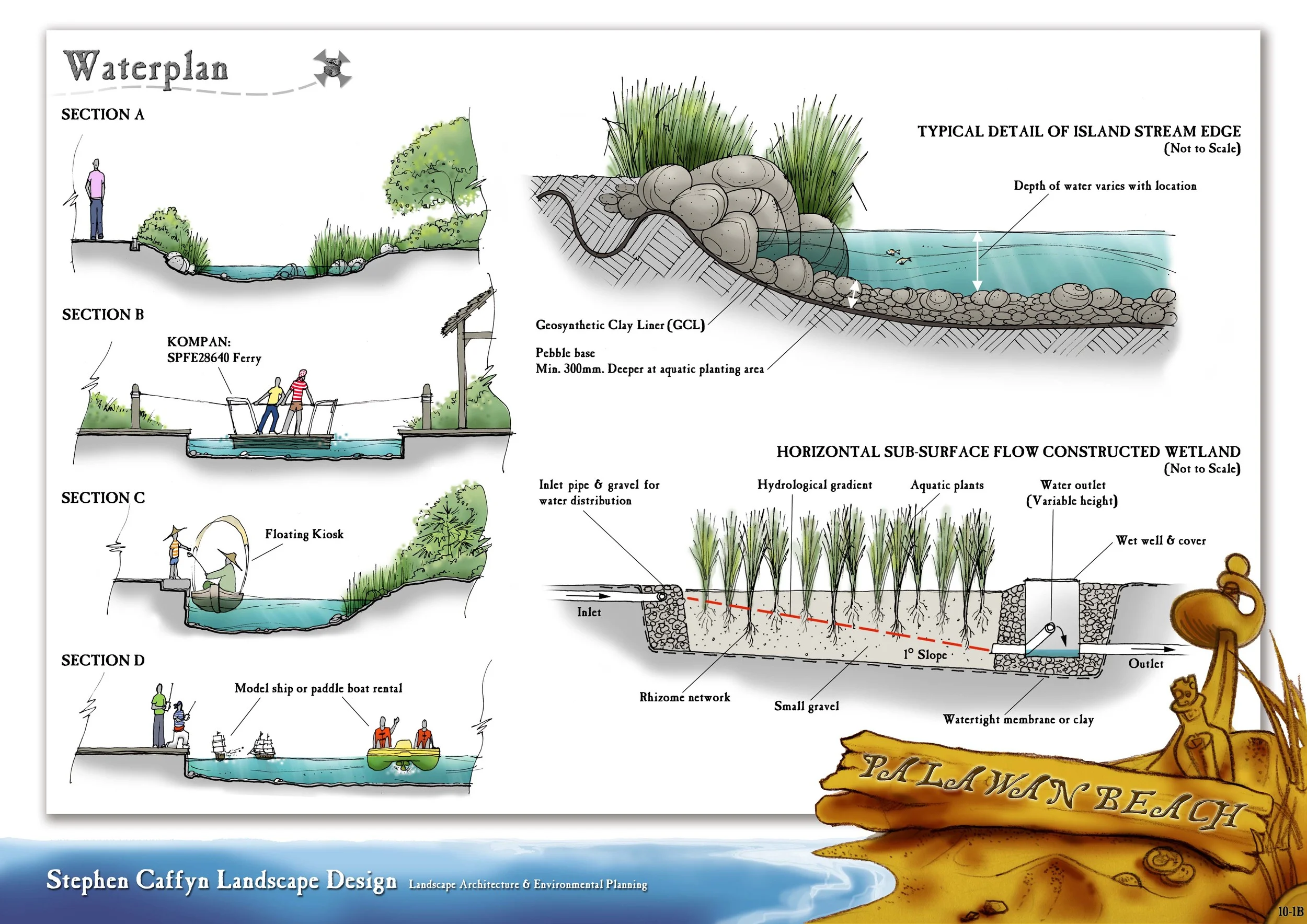Ideas for the island stream